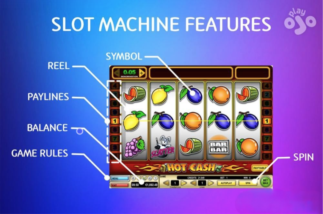 Essential Slot Machine Parts and Their Functions