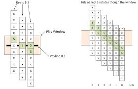 How Slot Machine Calculation Algorithms Determine Payouts: A Comprehensive Guide