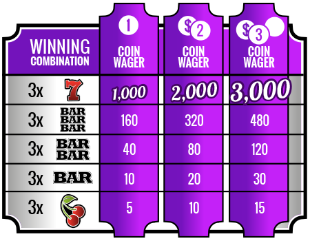 Understanding the Probability of Winning on Slot Machines: What You Need to Know