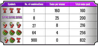 Understanding Slot Machine Odds: A Comprehensive Guide