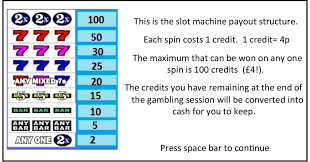 Understanding Slot Machine Payout Schedules: A Comprehensive Guide