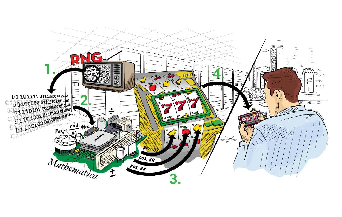 Understanding Slot Machine RNG: The Key to Fair Play and Randomness