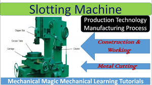 Understanding Slotting Machine Operation: Key Insights and Best Practices