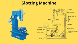 Exploring the Versatile Uses of Slotting Machines in Modern Manufacturing