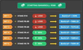 Effective Sports Betting Money Management , Strategies for Long-Term Betting Success