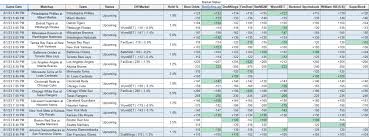 Compare Sports Betting Odds: Your Ultimate Guide to Betting Insights and Strategies