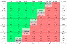 Understanding Handicap in Sports Betting: Types, Strategies, and Tips for Success