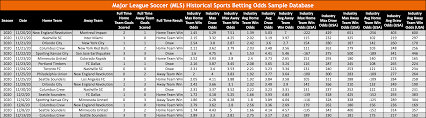 Exploring Historical Sports Betting Data