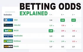 Understanding How Sports Betting Odds Work 