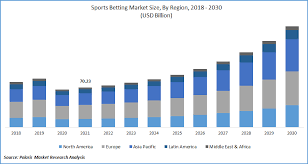 how much is the sports betting industry worth