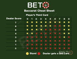 Understanding the Baccarat Algorithm, Improve Your Game at Money88