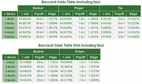 Baccarat Payout Table in Jiliko, Know Your Winning Odds